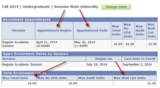"Enrollment Appointments" box. Red arrows pointing to "Appointment Begins" and "Appointment Ends" sections. "Term Limits" box. Red arrows pointing to "Max Total Units" and "Max Wait List Units".