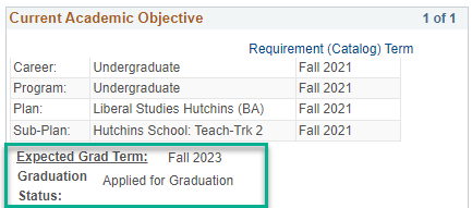Graduation Status on ARR